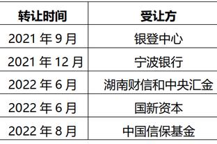 塔帅：哈弗茨球商、侵略性和工作态度都是顶级，他越来越有信心了